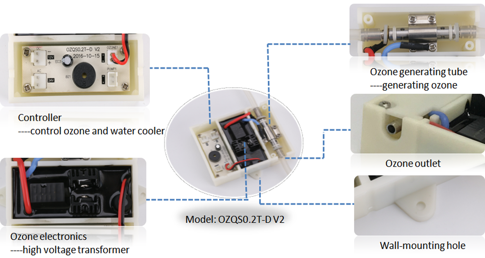 Ozone Module with timer control OZQS0.2T-D with quartz tube and ...